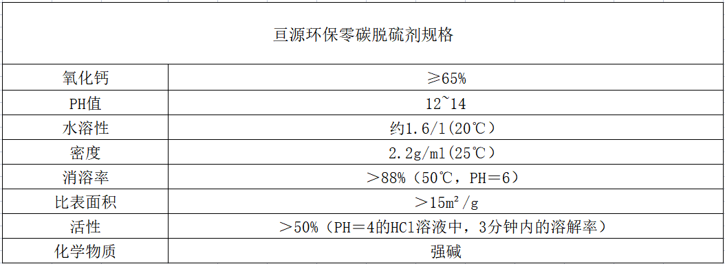 亘源零碳脱硫剂规格.png