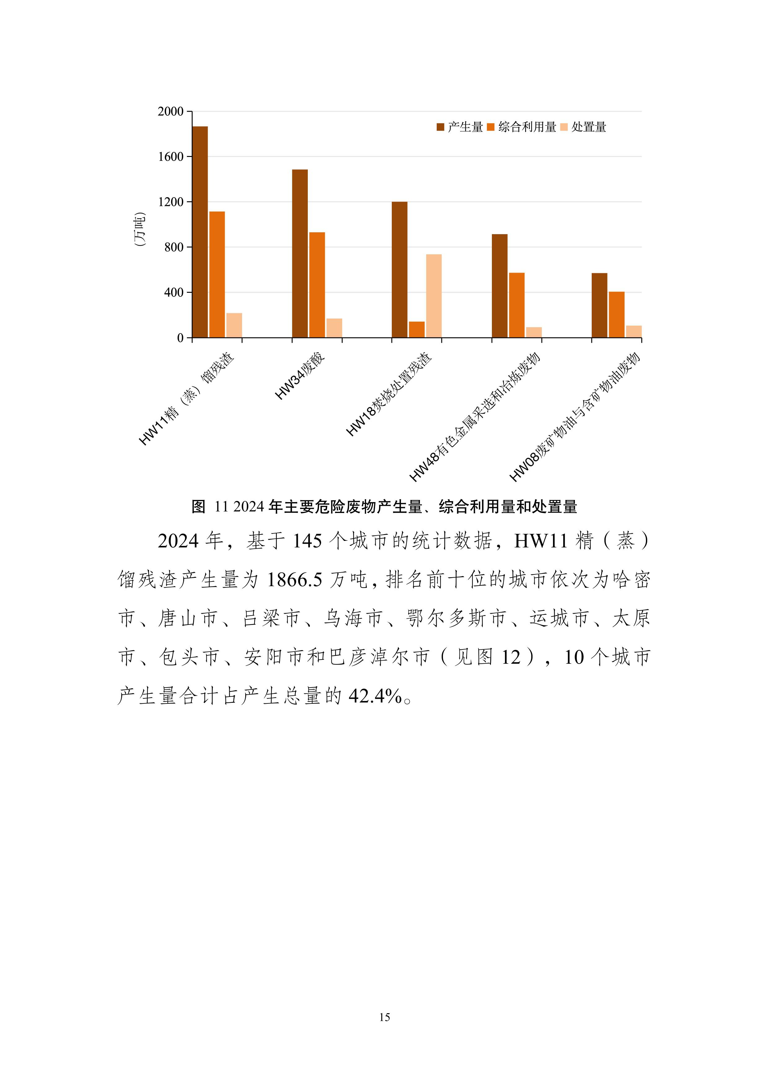 全国固体废物污染环境防治信息发布情况研究报告2025年-图片-18.jpg