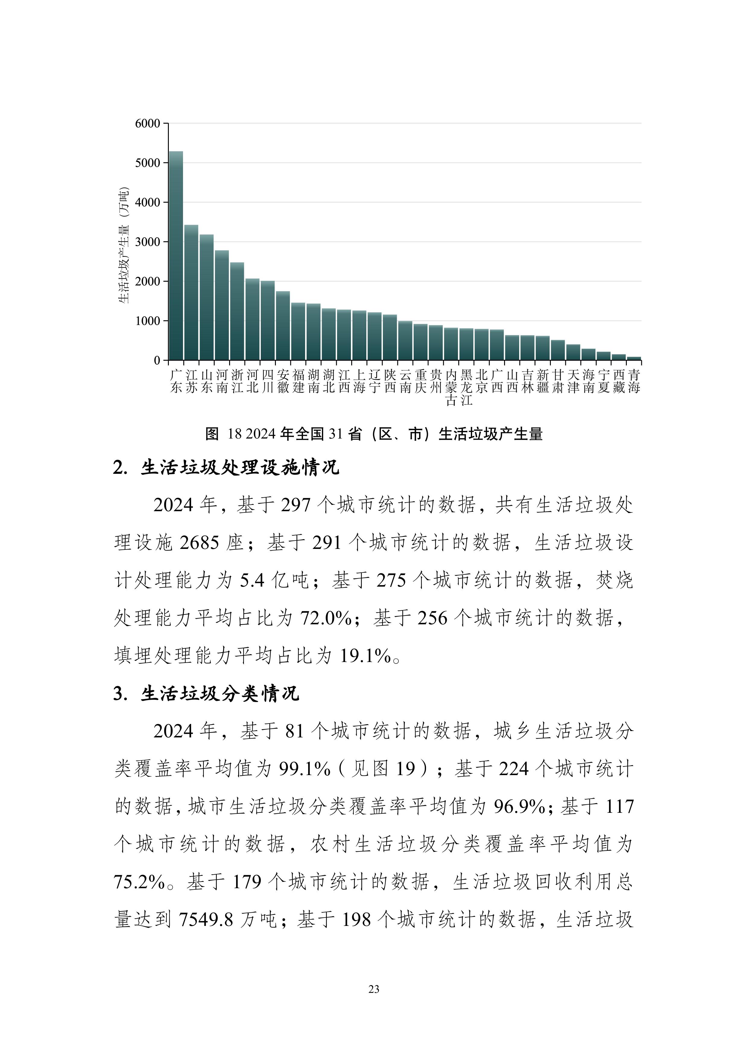 全国固体废物污染环境防治信息发布情况研究报告2025年-图片-26.jpg