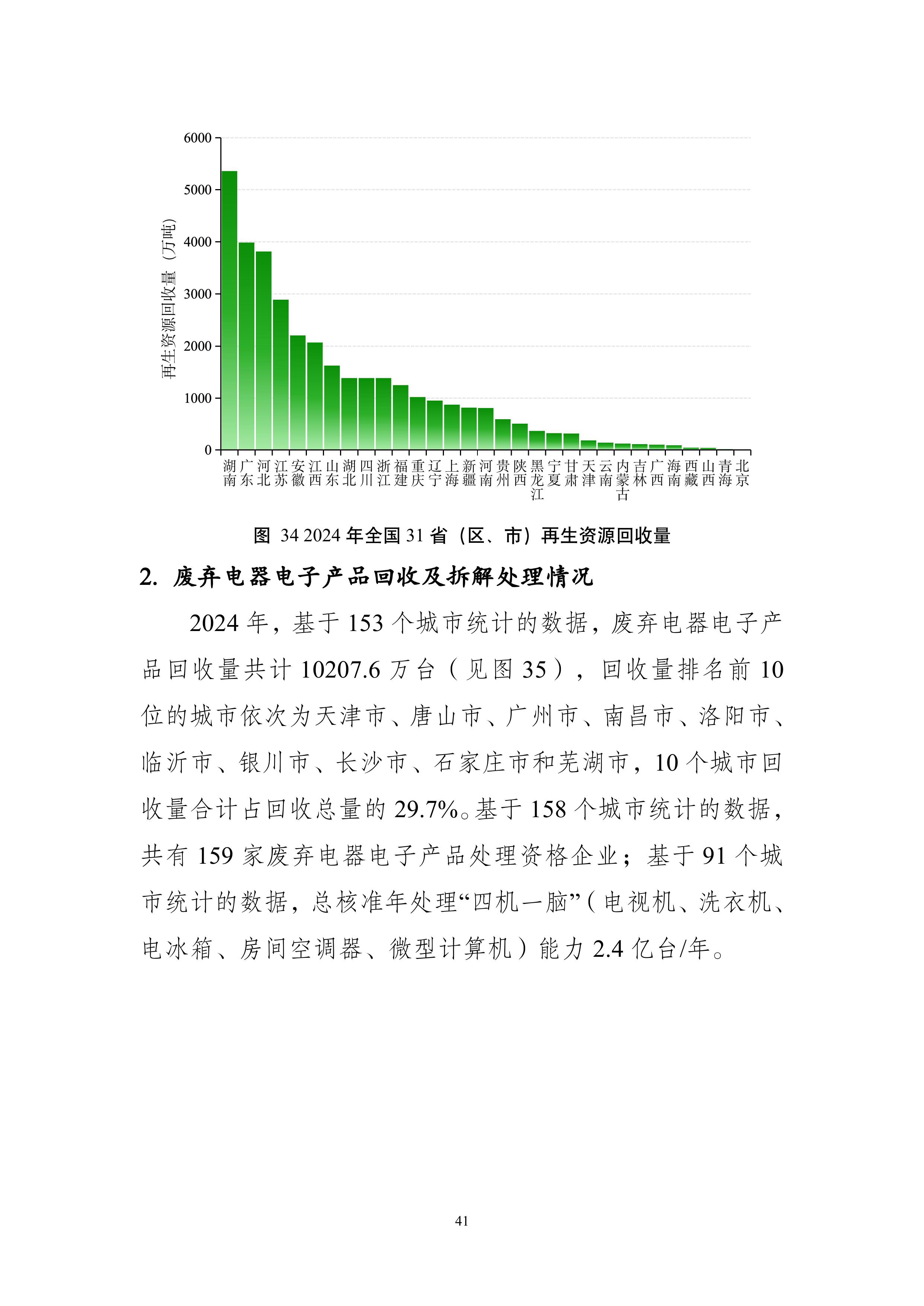 全国固体废物污染环境防治信息发布情况研究报告2025年-图片-44.jpg