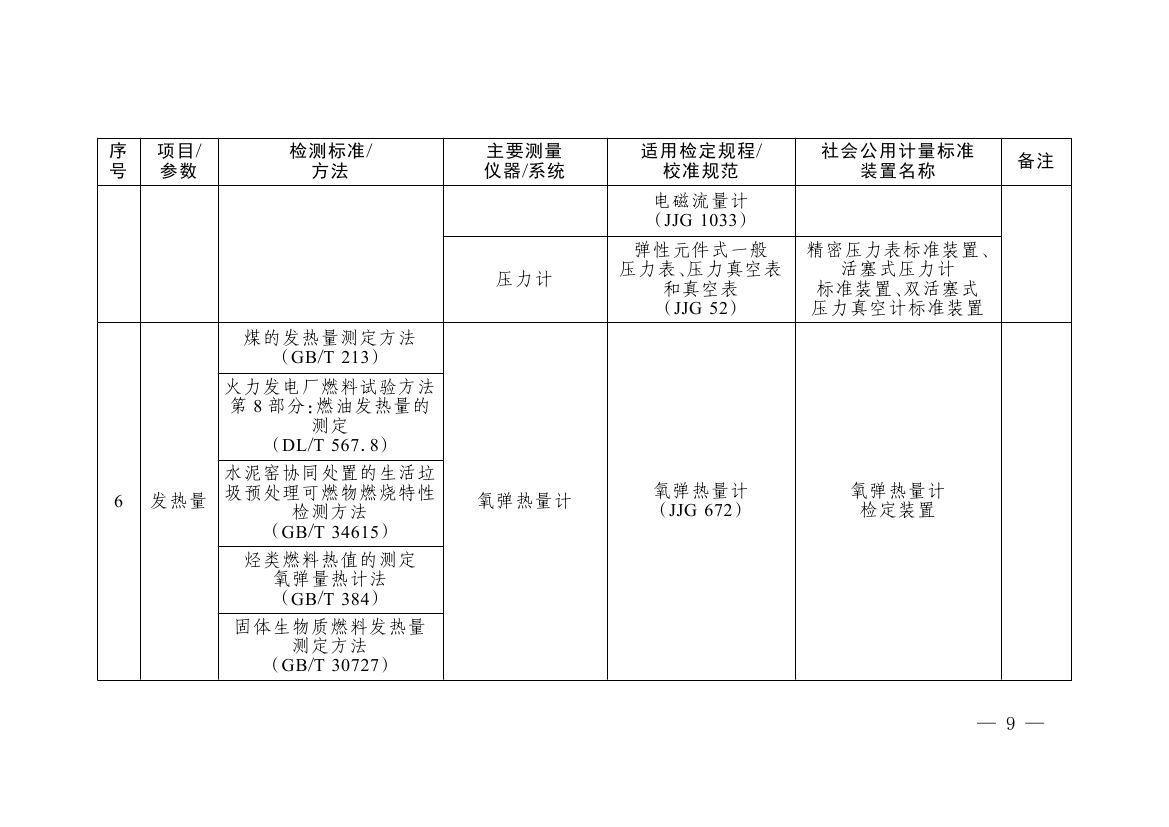 《碳排放计量能力建设指导目录（2026版）》0005.jpg