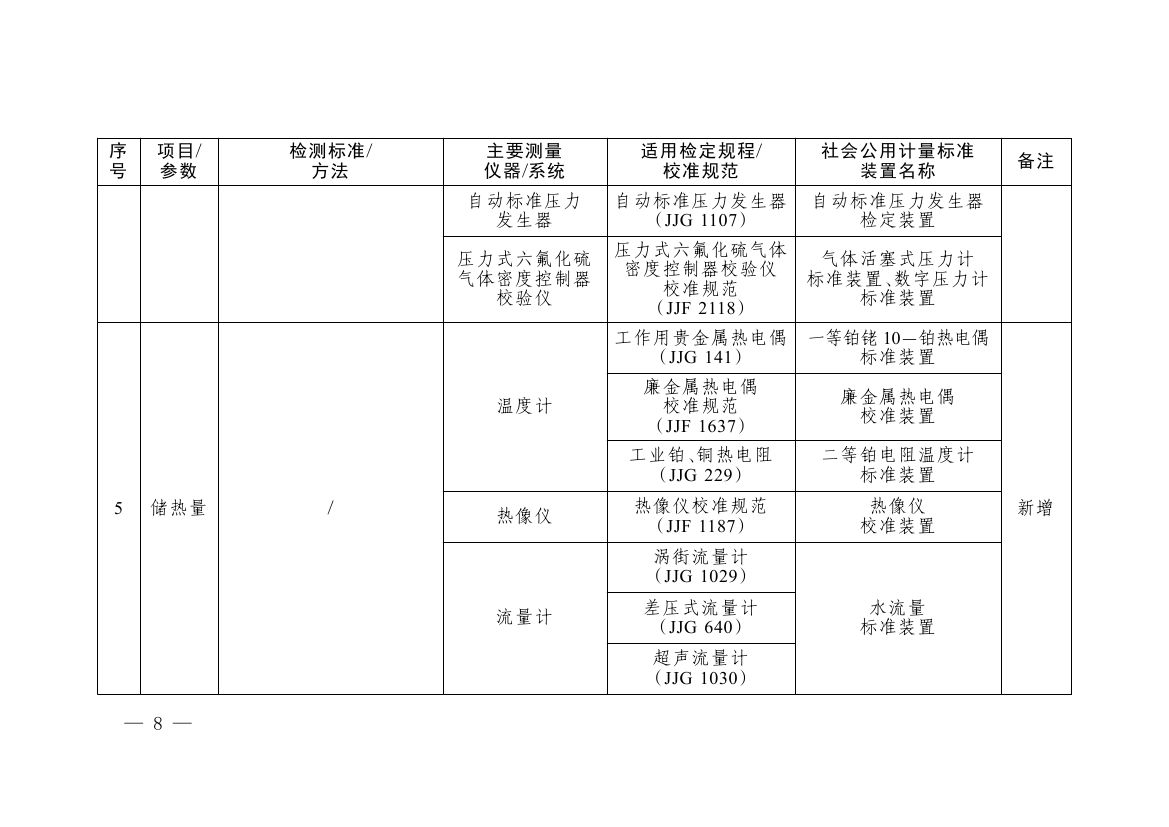 《碳排放计量能力建设指导目录（2026版）》0004.jpg
