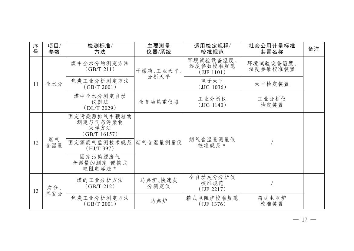 《碳排放计量能力建设指导目录（2026版）》0013.jpg