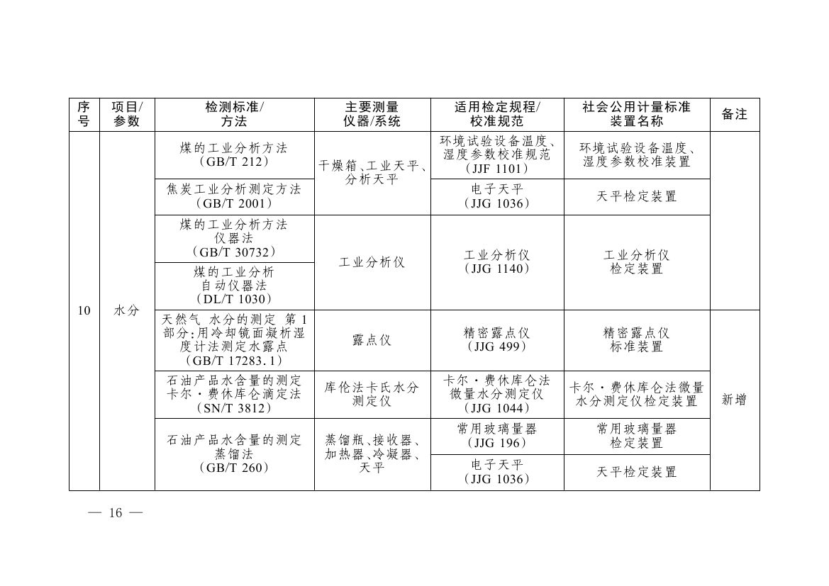 《碳排放计量能力建设指导目录（2026版）》0012.jpg