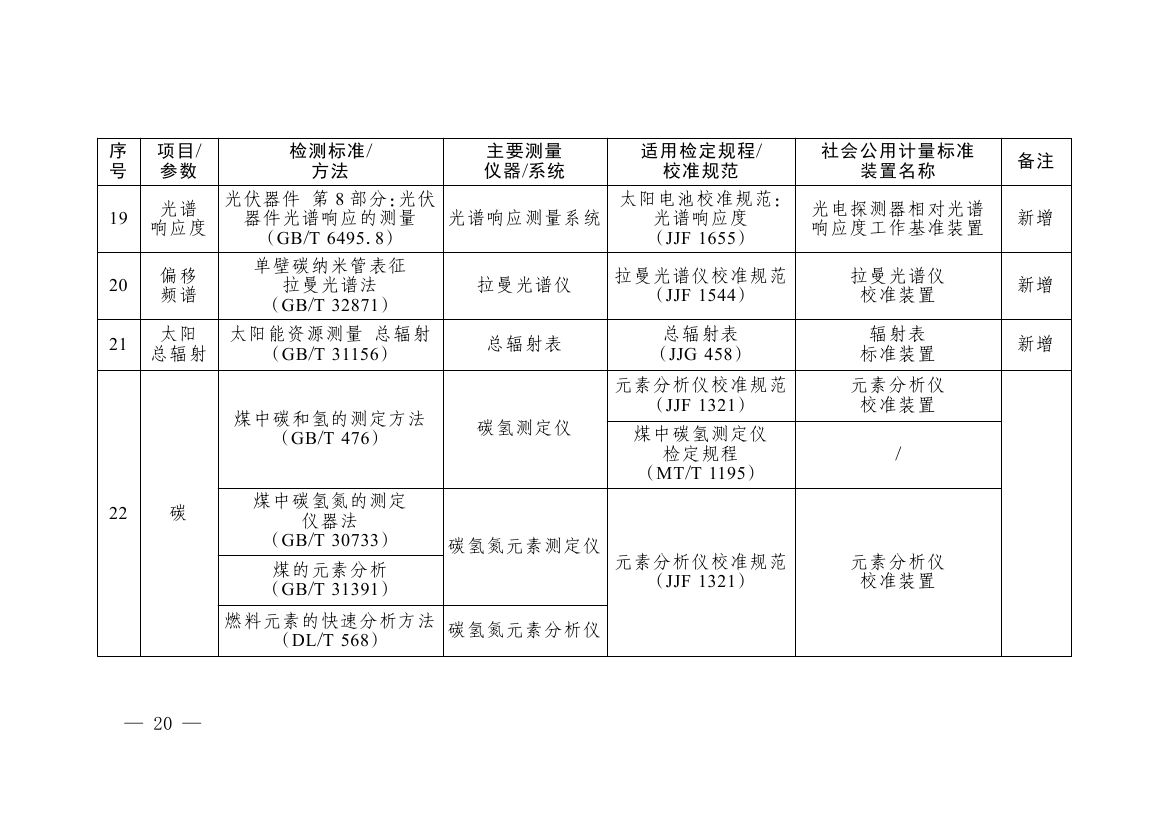 《碳排放计量能力建设指导目录（2026版）》0016.jpg