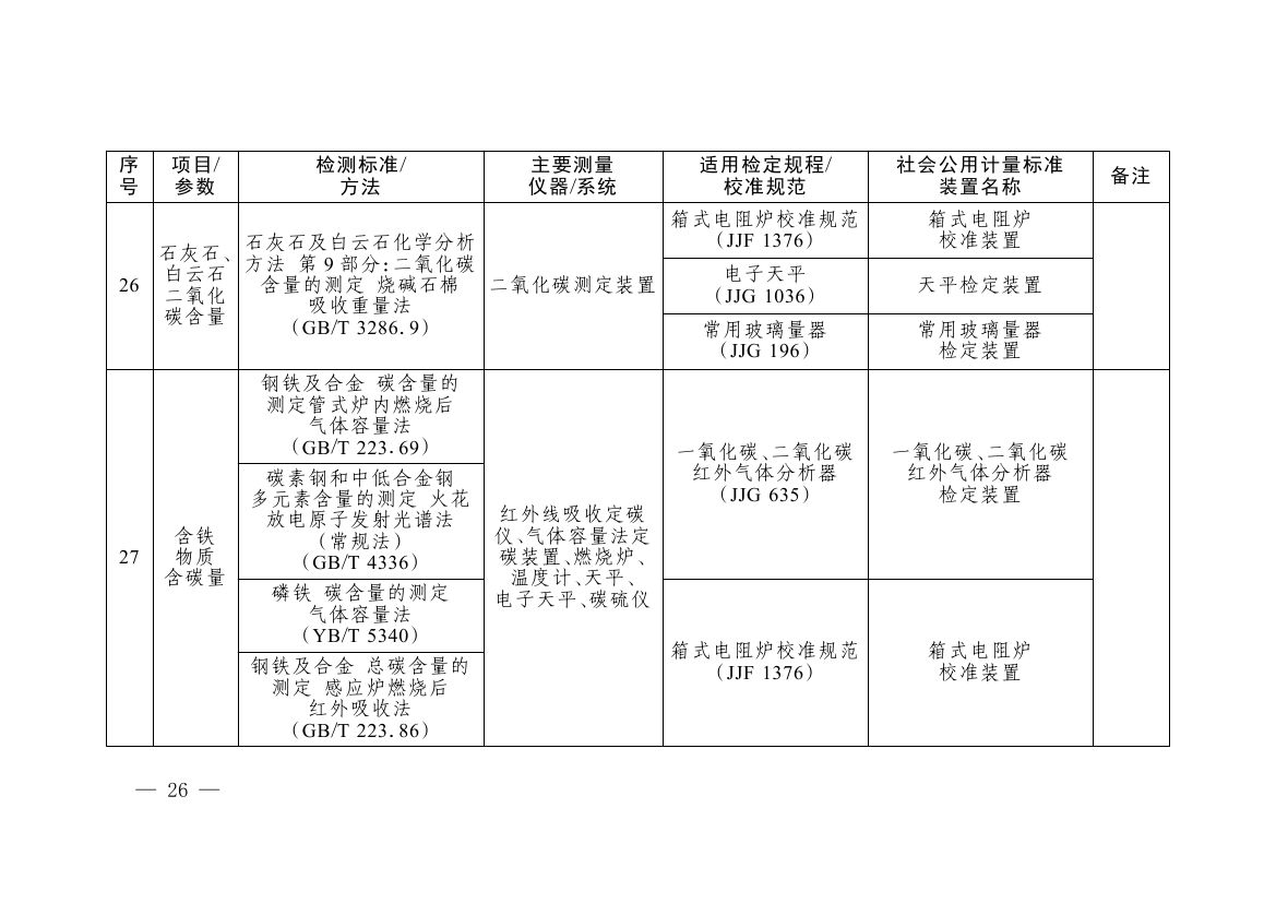 《碳排放计量能力建设指导目录（2026版）》0022.jpg