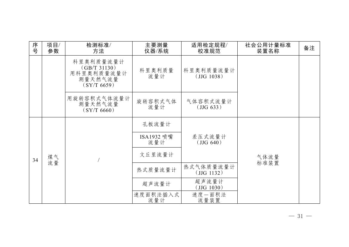 《碳排放计量能力建设指导目录（2026版）》0027.jpg