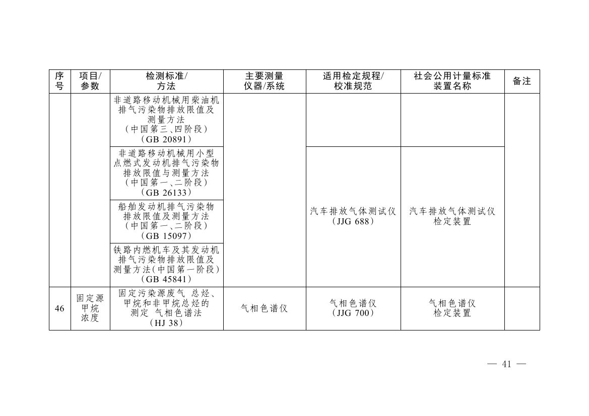 《碳排放计量能力建设指导目录（2026版）》0037.jpg