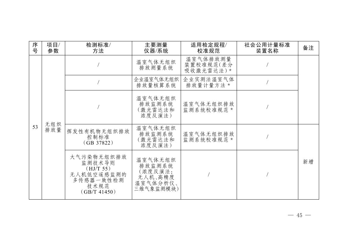 《碳排放计量能力建设指导目录（2026版）》0041.jpg