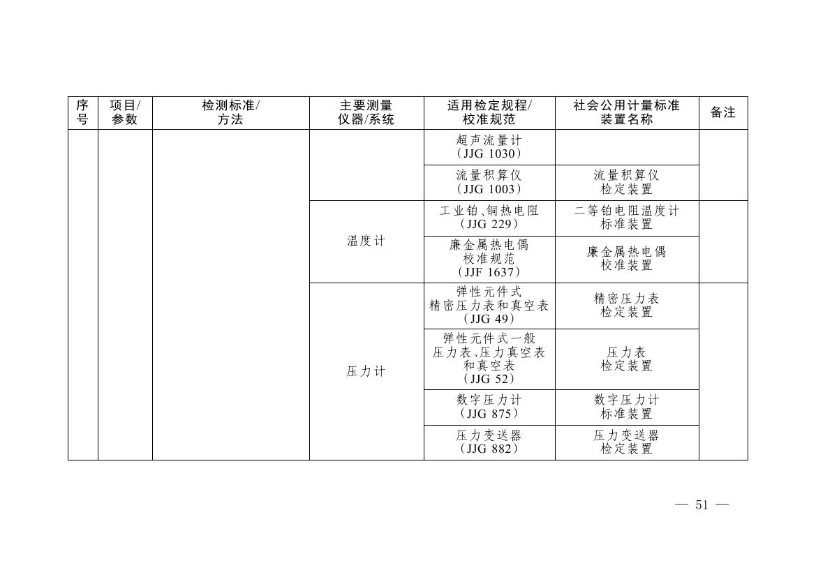 《碳排放计量能力建设指导目录（2026版）》0047.jpg