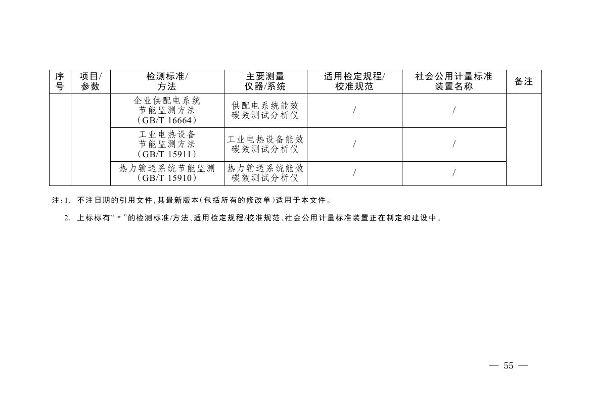 《碳排放计量能力建设指导目录（2026版）》0051.jpg